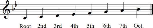 Bb Major Diatonic Scale up to octave