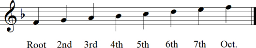 F Major Diatonic Scale up to octave