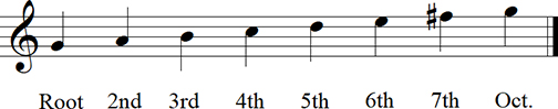 G Major Diatonic Scale up to octave Keyless Notation
