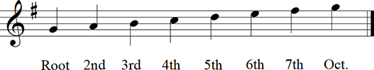 G Major Diatonic Scale up to octave