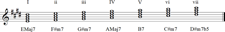 Harmonized E Major Scale
