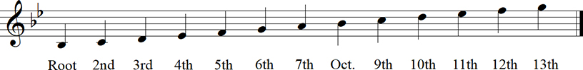 Bb Major Diatonic Scale up to 13th