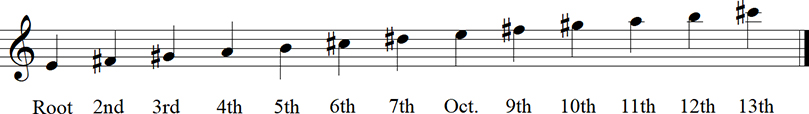 E Major Diatonic Scale up to 13th - Keyless Notation
