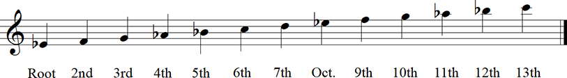 Eb Major Diatonic Scale up to 13th - Keyless Notation