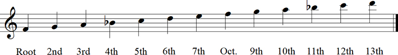 F Major Diatonic Scale up to 13th Keyless Notation