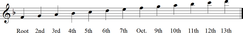 F Major Diatonic Scale up to 13th