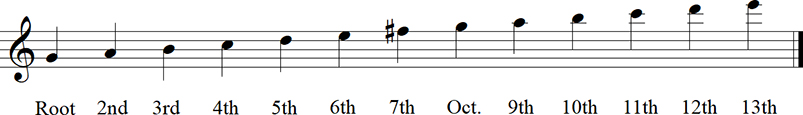 G Major Diatonic Scale up to 13th