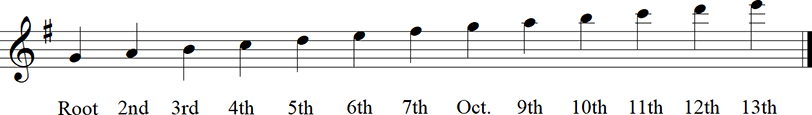 G Major Diatonic Scale up to 13th