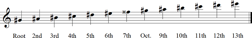 G# Major Diatonic Scale up to 13th - Keyless Notation