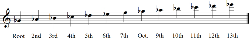 Gb Major Diatonic Scale up to 13th - Keyless Notation