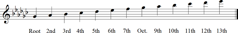 Gb Major Diatonic Scale up to 13th