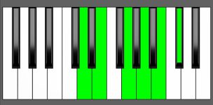 A11 Chord - 5th Inversion - Piano Diagram