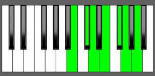 A13 Chord - 4th Inversion - Piano Diagram
