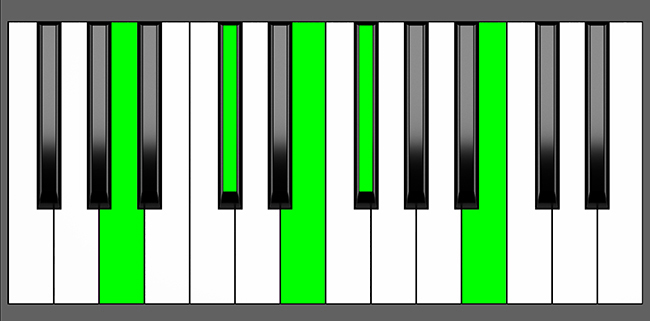 A 6-9 Chord - Root Position - Piano Diagram