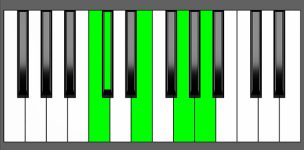 A7#9 Chord - 4th Inversion - Piano Diagram
