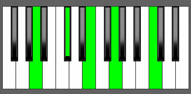 A 7 Sharp9 Chord Root Position Piano Diagram