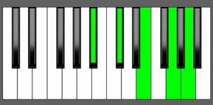 A7b9 Chord - 4th Inversion - Piano Diagram