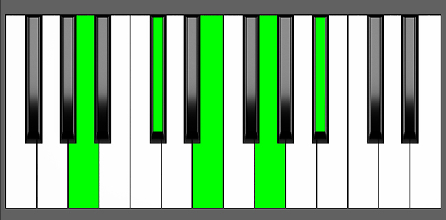 A7b9 Chord - Root Position - Piano Diagram