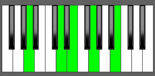 A9sus4 Chord - Root Position - Piano Diagram