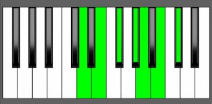 A Maj13 Chord - 5th Inversion - Piano Diagram
