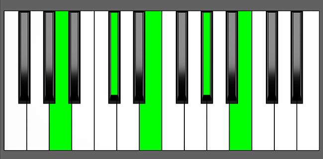 A Maj7-9 Chord - Root Position - Piano Diagram