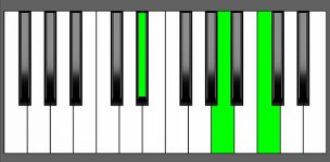 A dim Chord - 2nd Inversion - Piano Diagram