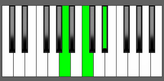 A dim Chord - Root Position - Piano Diagram