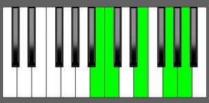 Am9 Chord - 4th Inversion - Piano Diagram
