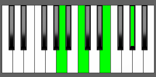 A MMaj7 Chord Root Position Piano Diagram