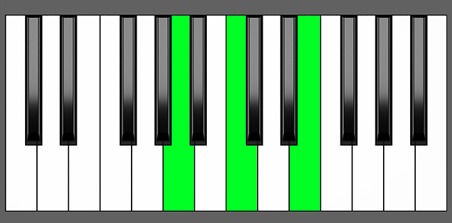 A min Chord - Root Position - Piano Diagram