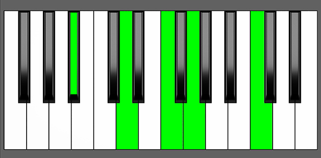 A# 6-9 Chord - Root Position - Piano Diagram