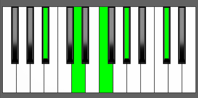 A Sharp 7 Sharp9 Chord Root Position Piano Diagram