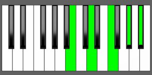 A#7b9 Chord - 4th Inversion - Piano Diagram