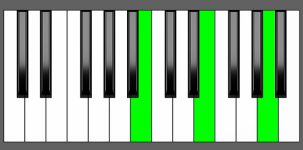 Asus2 Chord - 1st Inversion - Piano Diagram