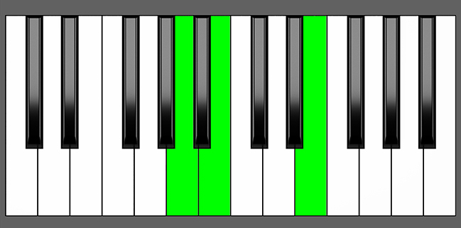 Asus2 Chord - Root Position - Piano Diagram