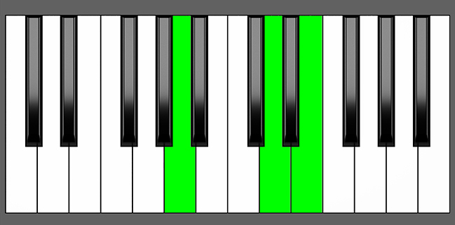 Asus4 Chord - Root Position - Piano Diagram