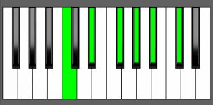 Ab11 Chord - 1st Inversion - Piano Diagram