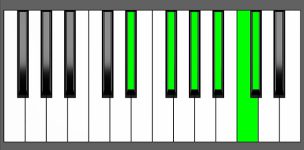 Ab11 Chord - 2nd Inversion - Piano Diagram