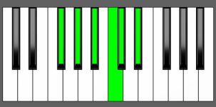 Ab11 Chord - 3rd Inversion - Piano Diagram