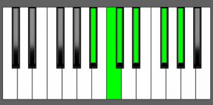 Ab11 Chord - 4th Inversion - Piano Diagram