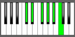 Ab11 Chord - 5th Inversion - Piano Diagram