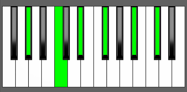 Ab11 Chord - Root Position - Piano Diagram