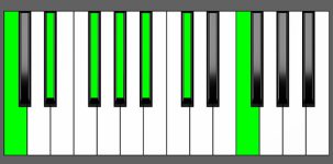 Ab13 Chord - 1st Inversion - Piano Diagram