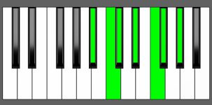 Ab13 Chord - 4th Inversion - Piano Diagram