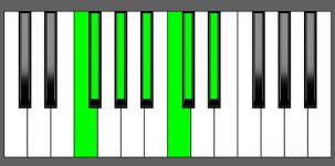 Ab13 Chord - 6th Inversion - Piano Diagram