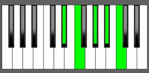Ab6/9 Chord - 2nd Inversion - Piano Diagram