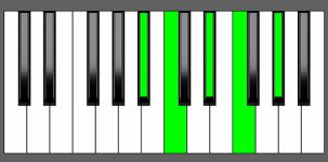 Ab6/9 Chord - 4th Inversion - Piano Diagram