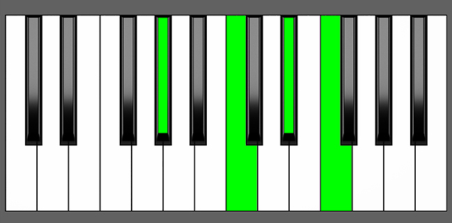 Ab6 Chord - Root Position - Piano Diagram