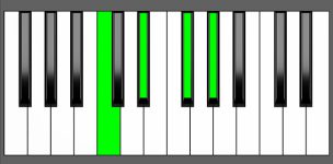 Ab7 Chord - 1st Inversion - Piano Diagram