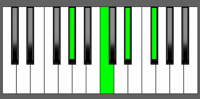 Ab7 Chord - Root Position - Piano Diagram